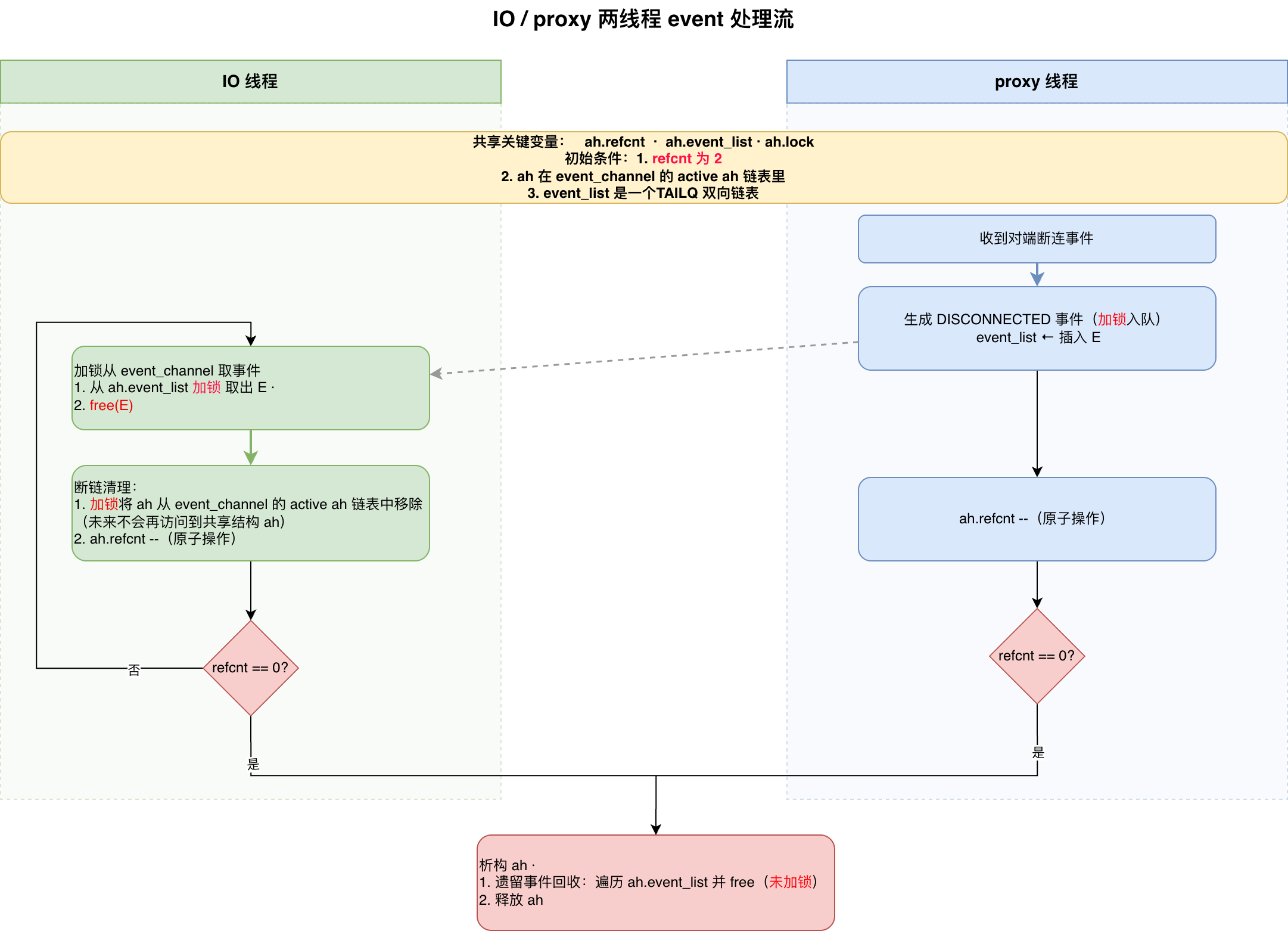 X86 架构上乐呵呵,ARM 架构下炸了锅